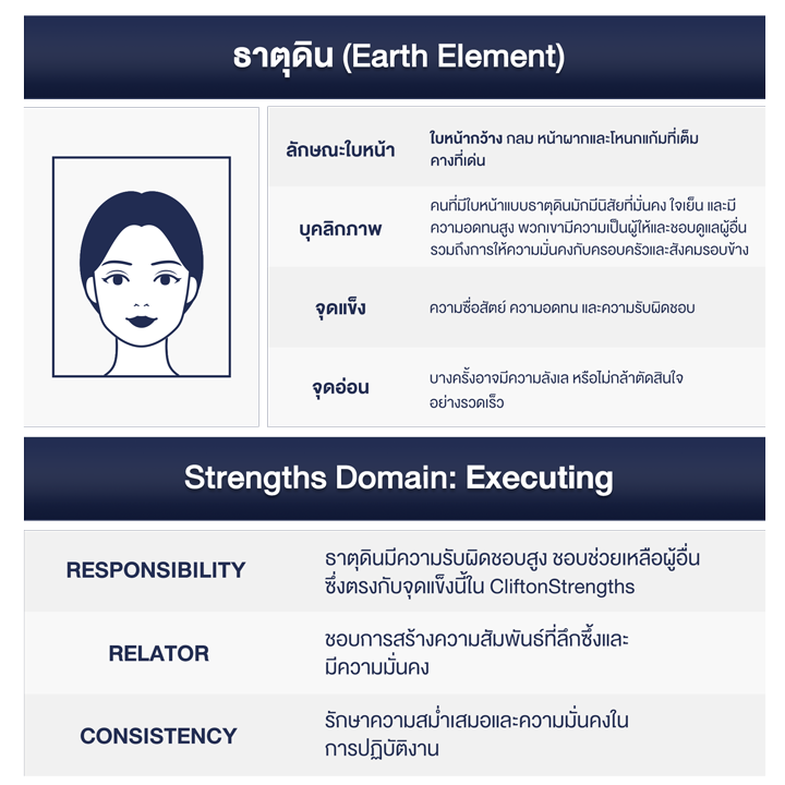 Executing-Domain