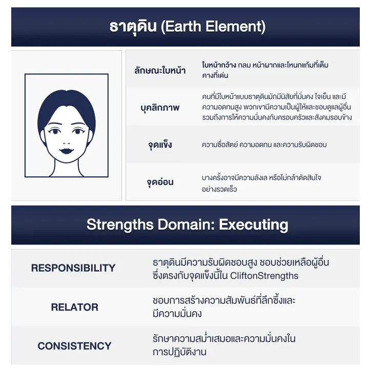 แก้ไขธาตุดิน