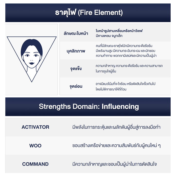 2-Influencing-Domain