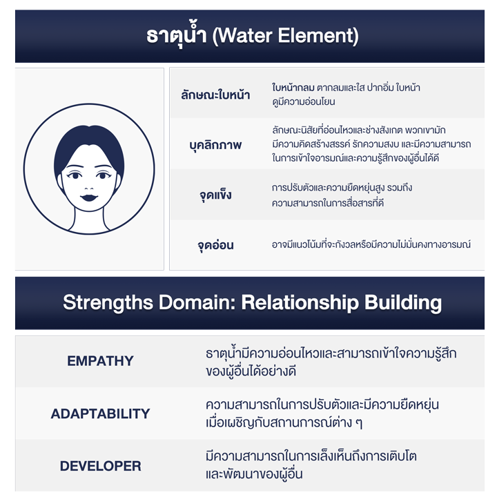 Relationship-Building-Domain