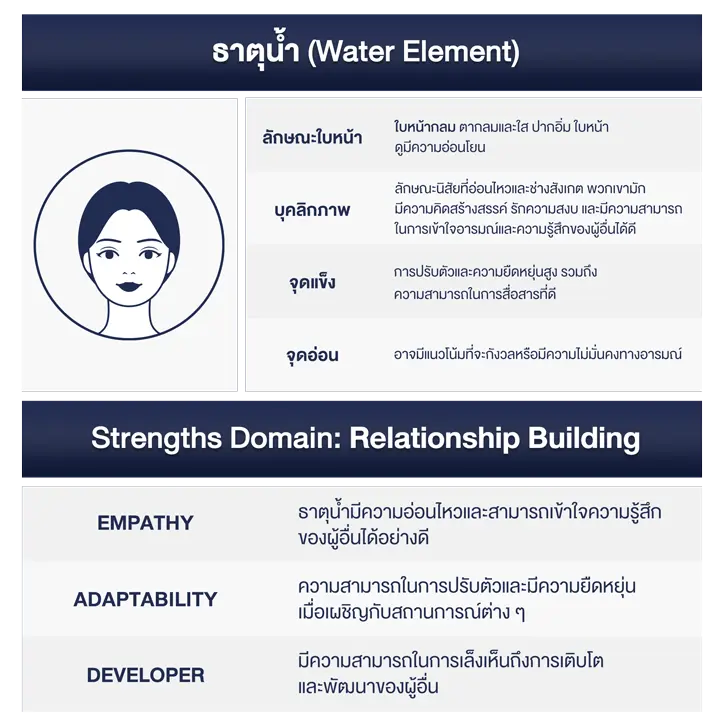 แก้ไขธาตุน้ำ