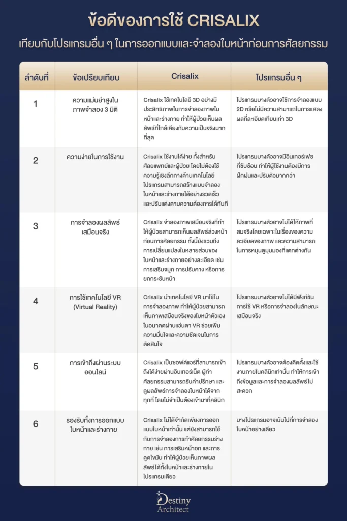 ข้อดีการใช้-Crisalix