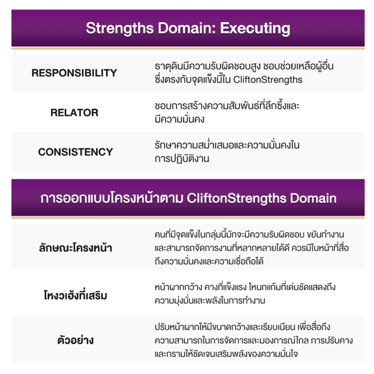 Executing-Domain