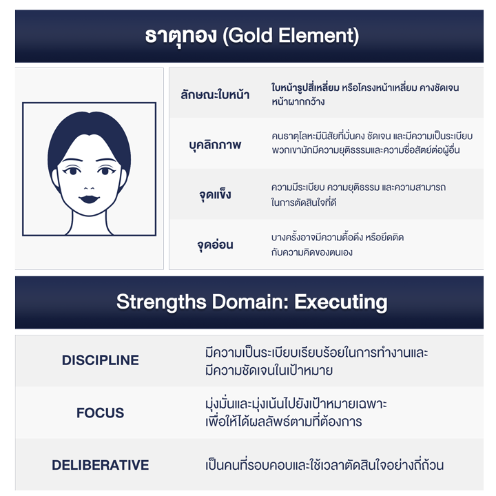 ธาตุทอง