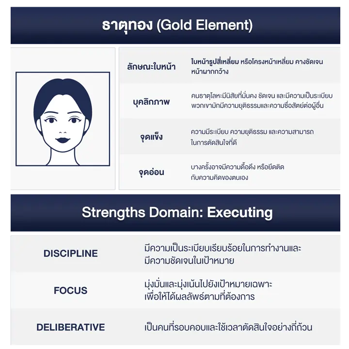 แก้ไขธาตุทอง