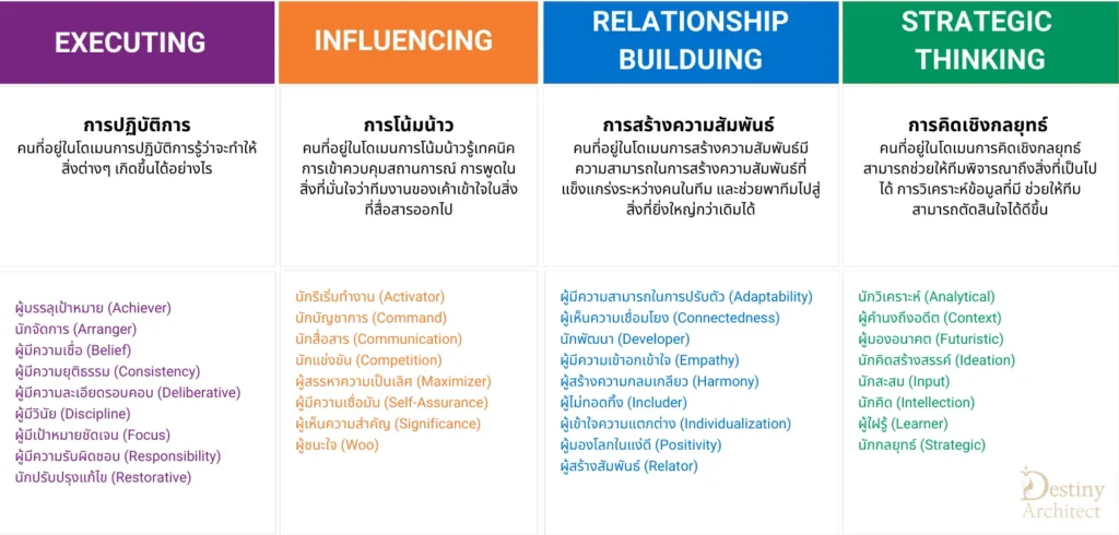 Strengths domain