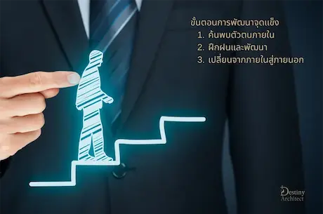 ขั้นตอนการพัฒนาจุดแข็ง