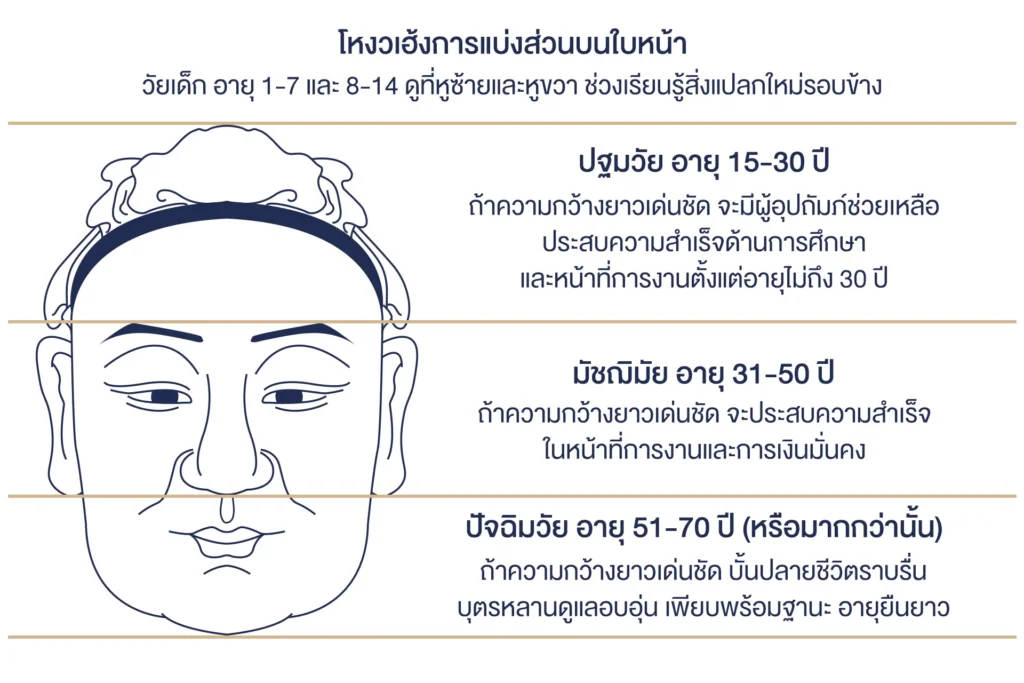 โหงวเฮ้ง