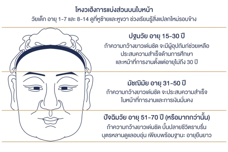 โหงวเฮ้ง