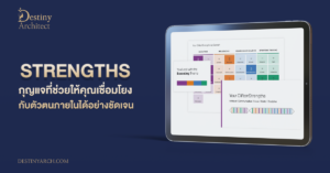 แบบทดสอบจุดแข็ง