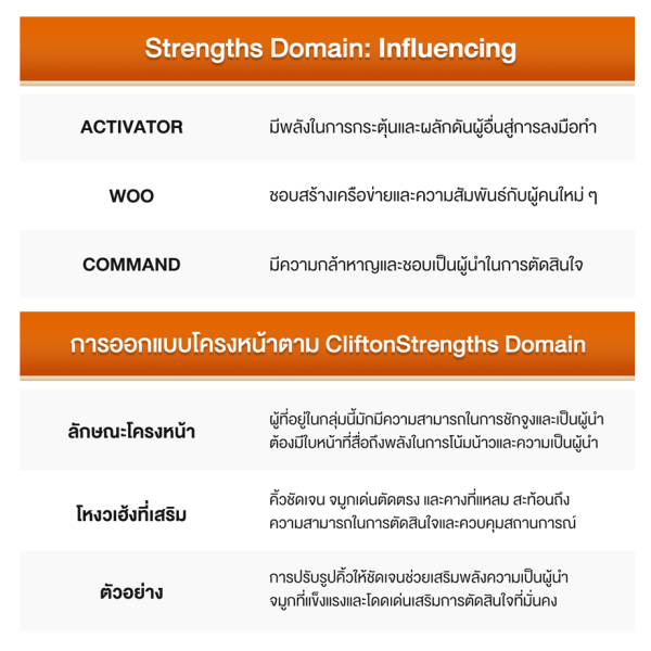 Influencing-Domain