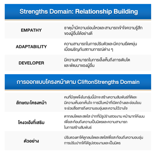 Relationship-Building