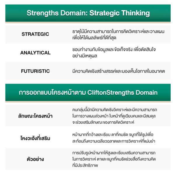 Strategic-Thinking